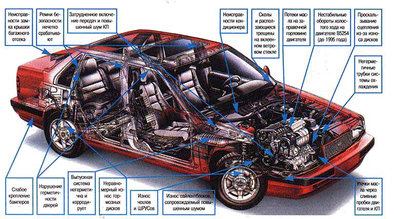 Volvo 850: 2 фото